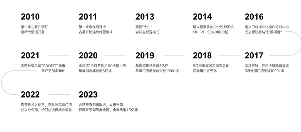 古茗发展史